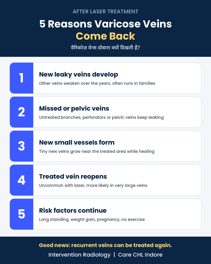 Why Varicose Veins Can Return After Laser Treatment 1 Reasons varicose veins come back after laser treatment