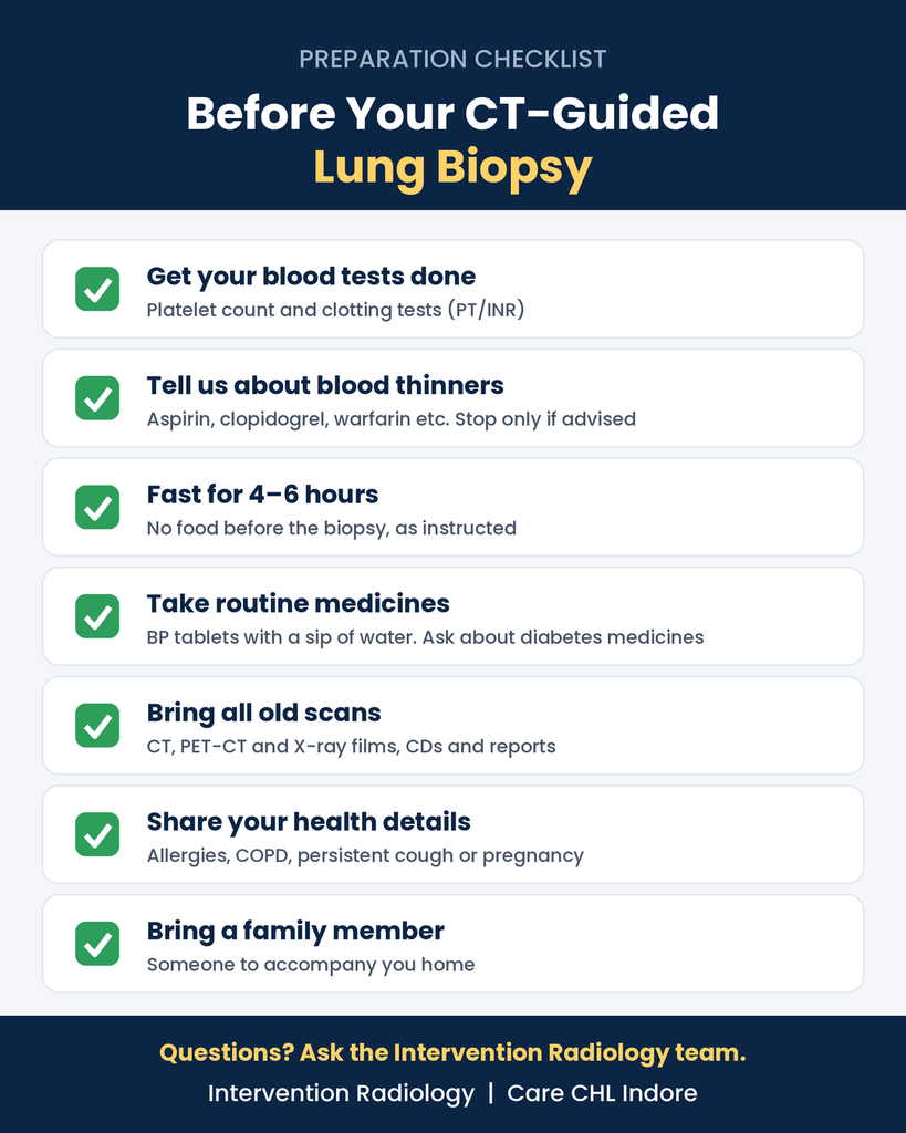 Preparation checklist before CT-guided lung biopsy