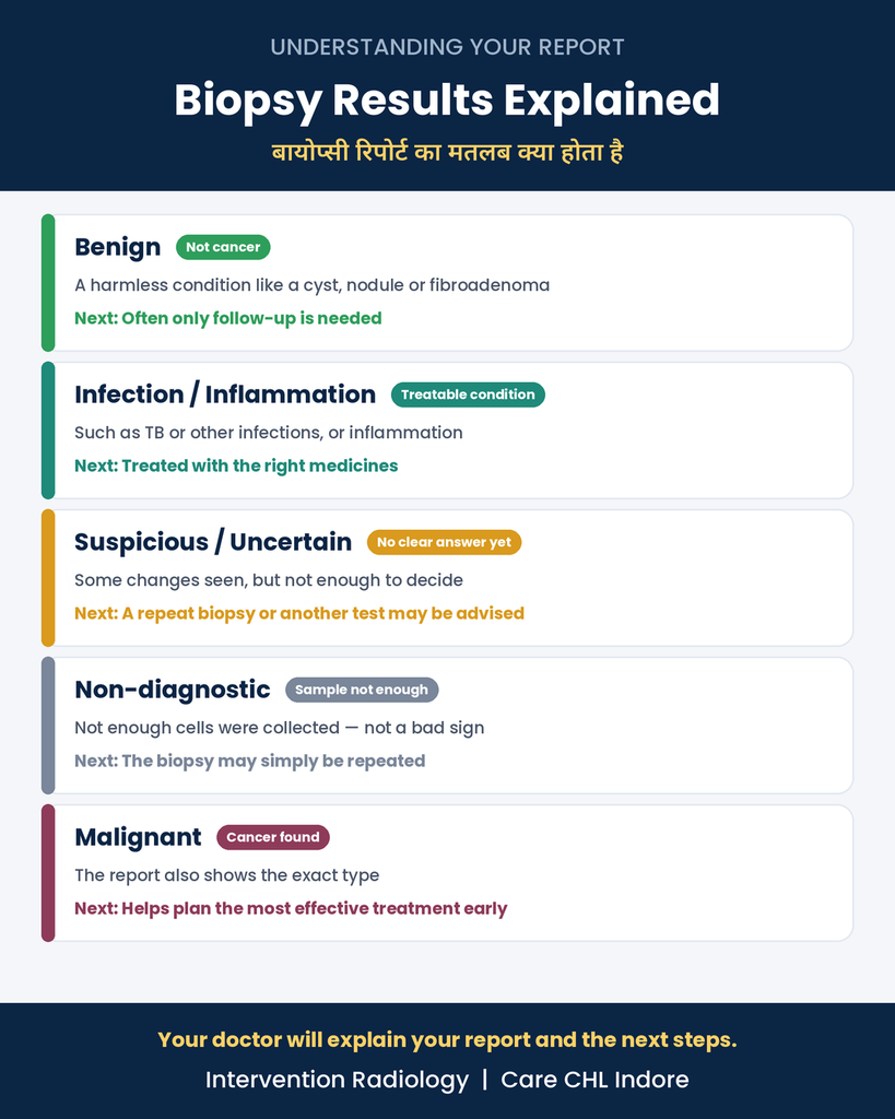 Types of biopsy at Intervention Radiology Indore