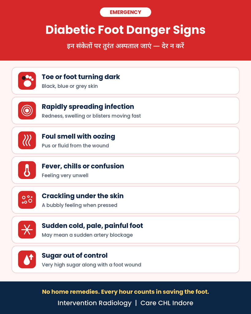 Diabetic foot emergency warning signs