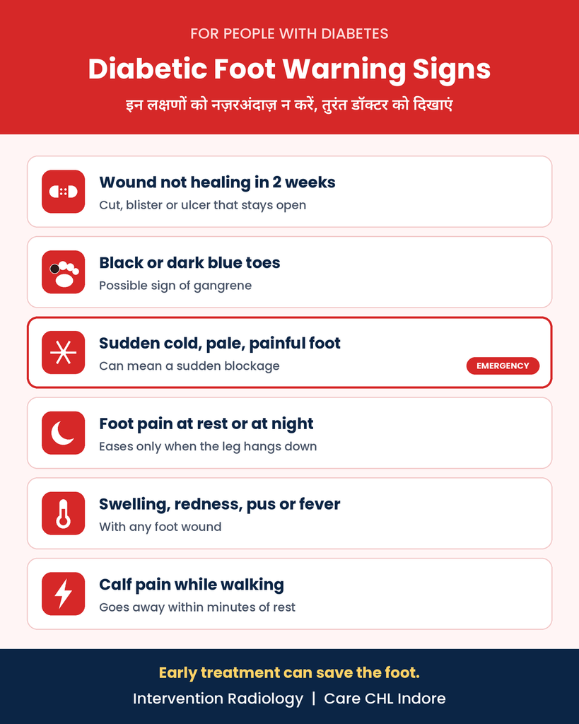 Diabetic foot warning signs