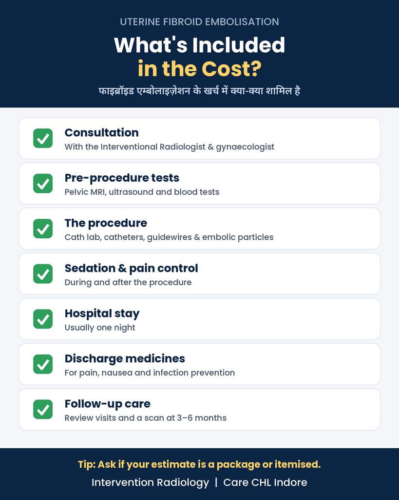 What is included in uterine fibroid embolisation cost