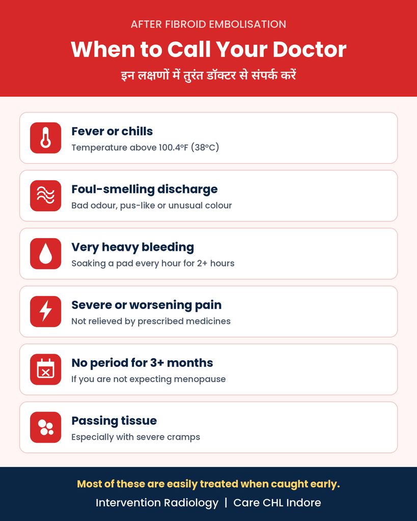 How Your Periods May Change After Fibroid Embolisation 3 Warning signs after fibroid embolisation