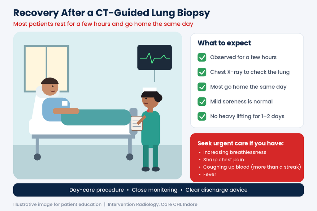 Recovery after lung biopsy in Indore