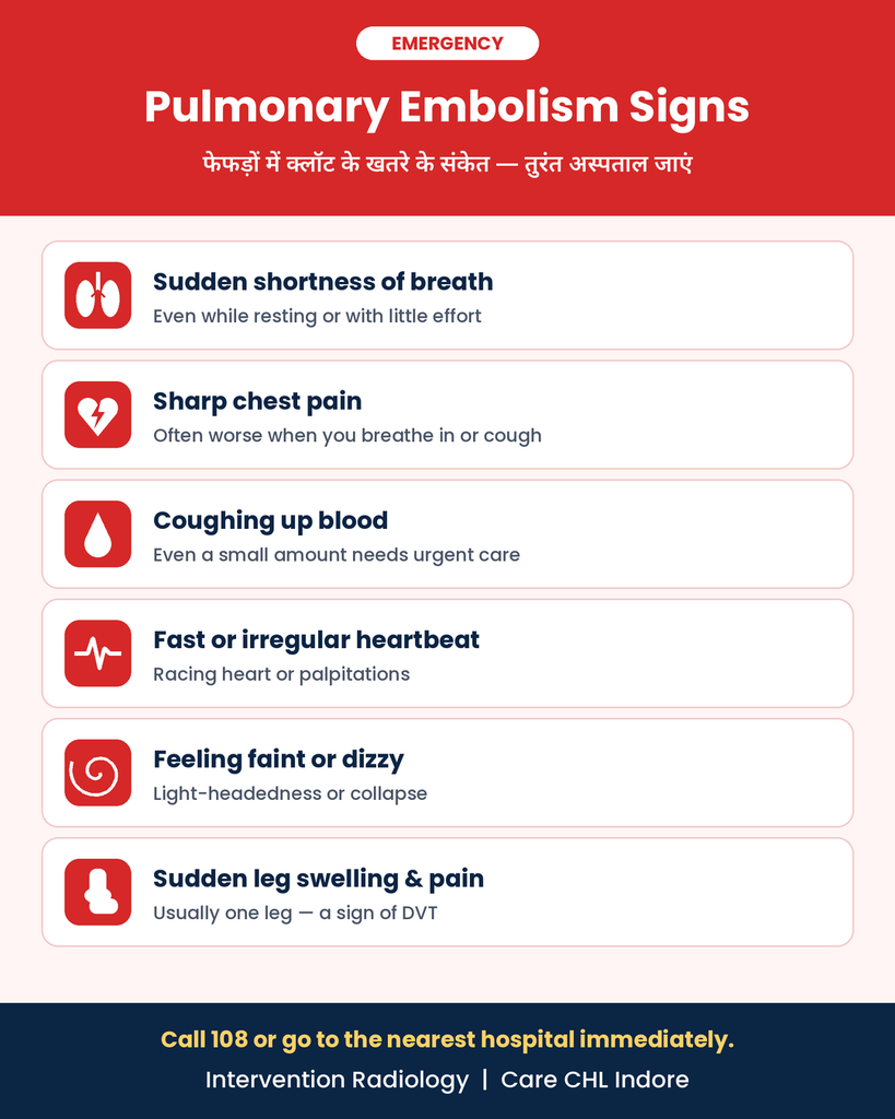 Warning signs of pulmonary embolism