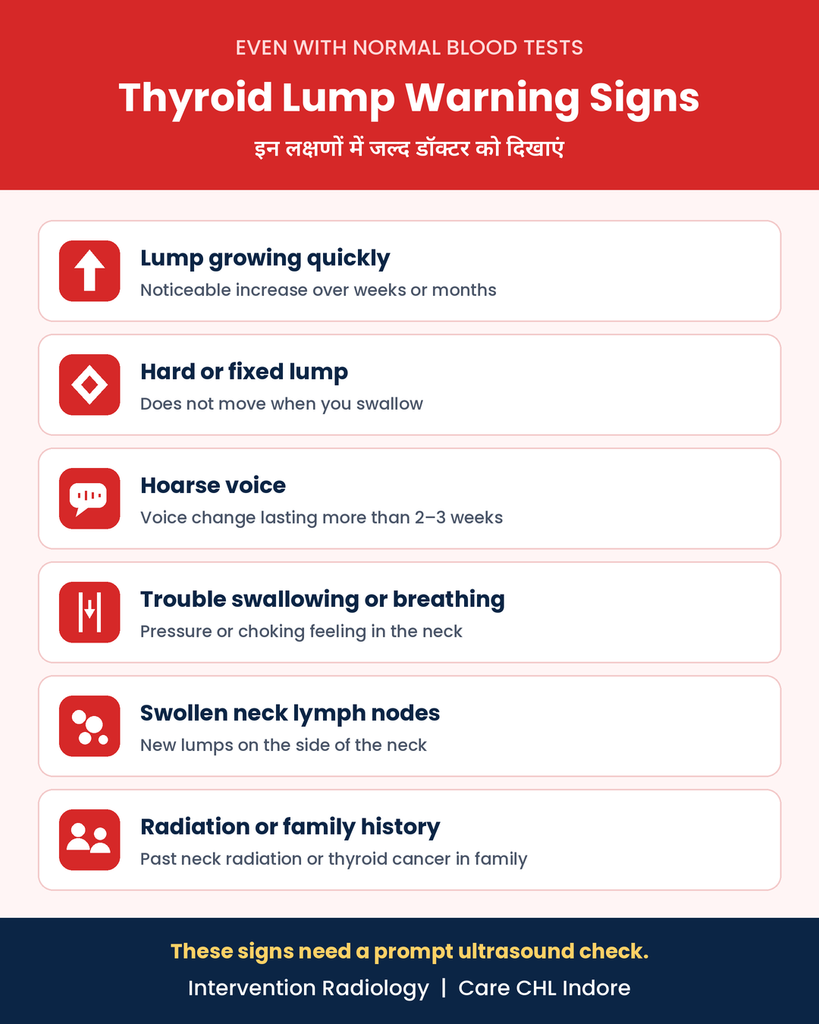 Thyroid lump warning signs