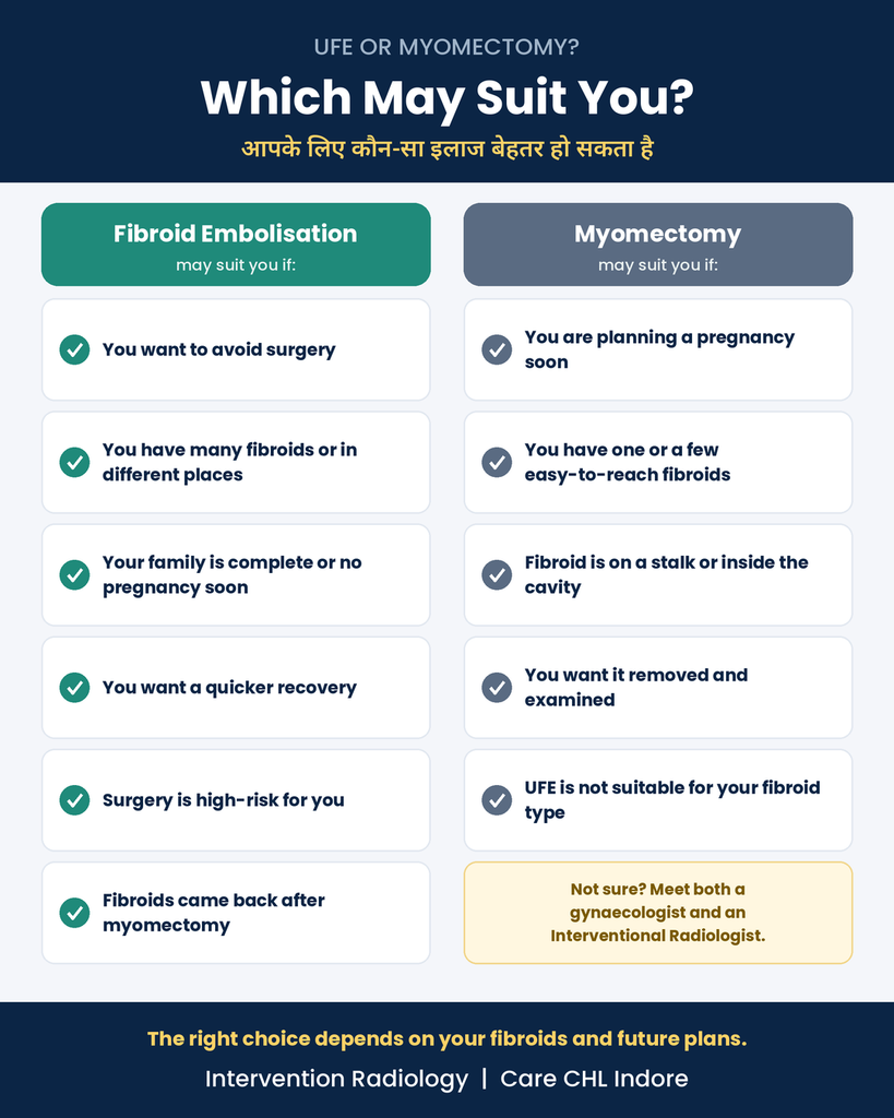 Choosing between fibroid embolisation and myomectomy