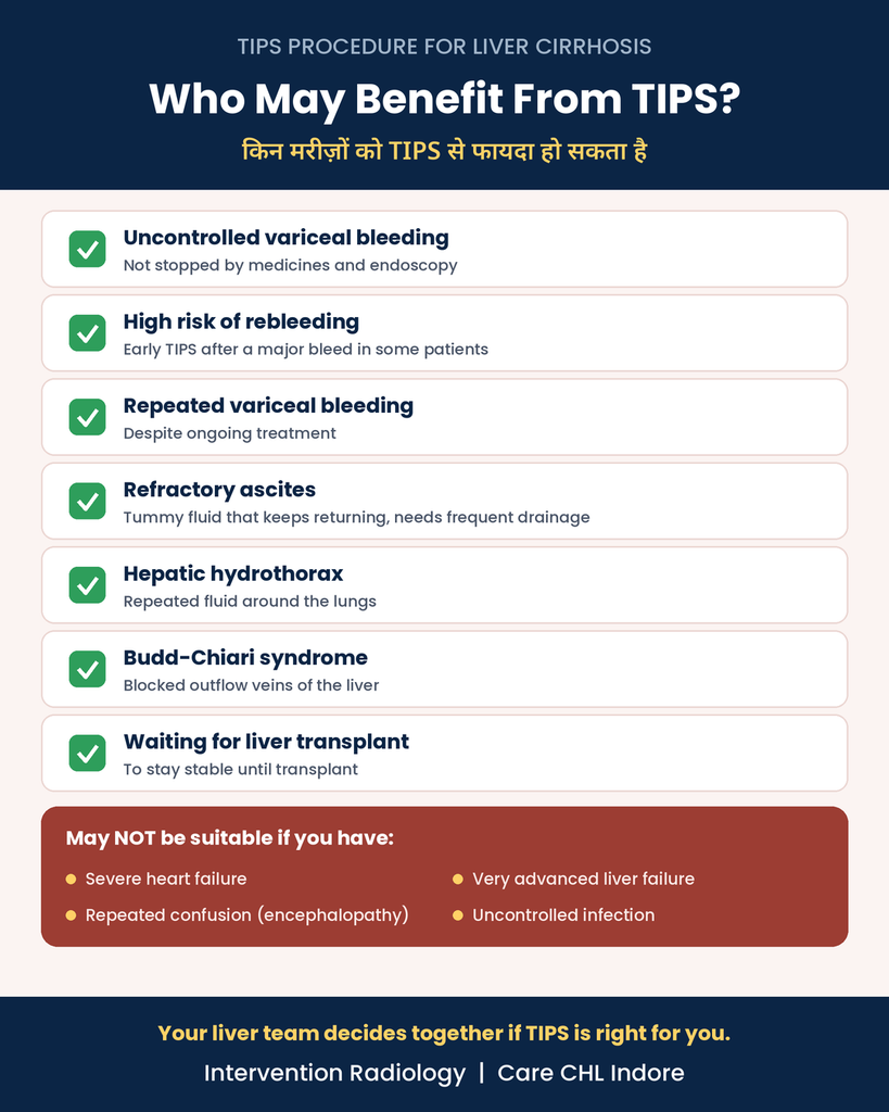 Who needs TIPS procedure for liver cirrhosis