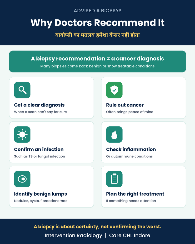 Reasons for a biopsy other than cancer